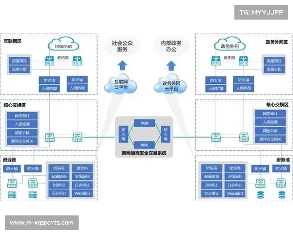 由于底层传输协议的集约化更新 赛事安全管理体系实现了带宽能效比的阶梯式提升 由于底层传输协议的集约化更新 赛事安全管理体系实现了带宽能效比的阶梯式提升